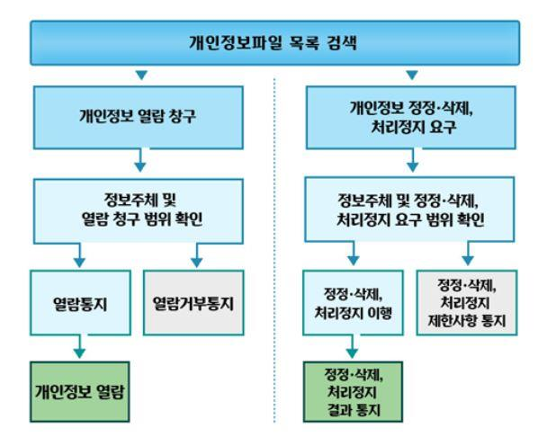  라벨